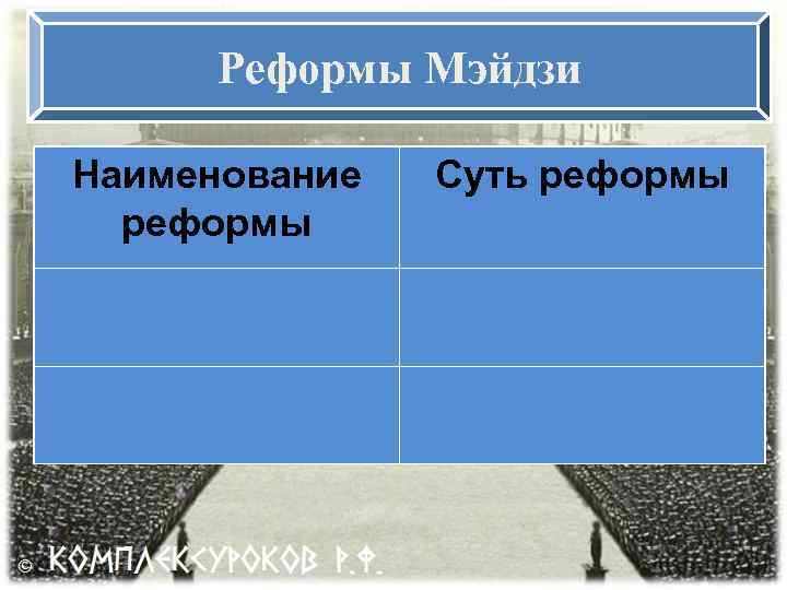 Реформы Мэйдзи Наименование реформы Суть реформы 