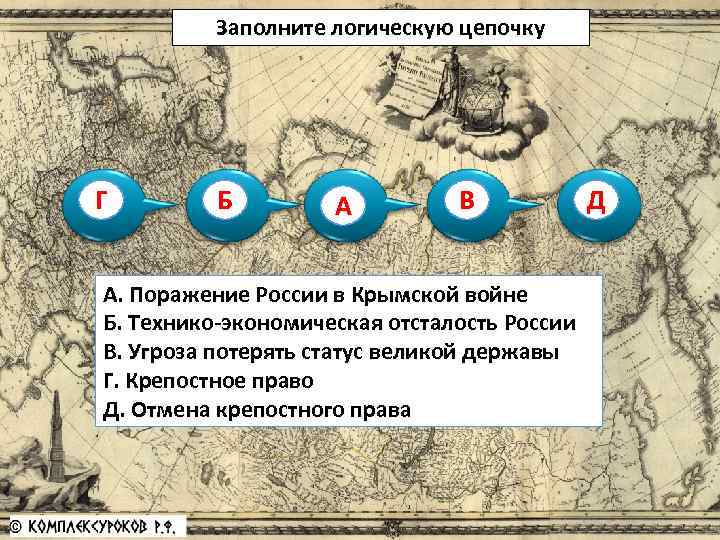 Заполните логическую цепочку Г Б А В А. Поражение России в Крымской войне Б.