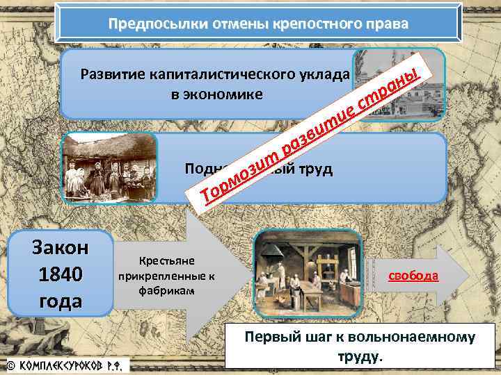Предпосылки отмены крепостного права Развитие капиталистического уклада ны ра в экономике ст ие т