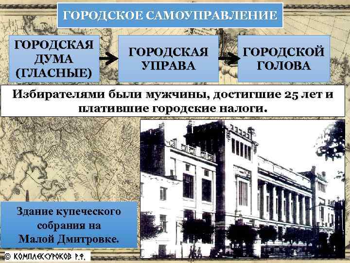 ГОРОДСКОЕ САМОУПРАВЛЕНИЕ ГОРОДСКАЯ ДУМА (ГЛАСНЫЕ) ГОРОДСКАЯ УПРАВА ГОРОДСКОЙ ГОЛОВА Избирателями были мужчины, достигшие 25