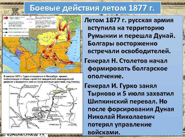 Русская турецкая война 1877 1878 карта