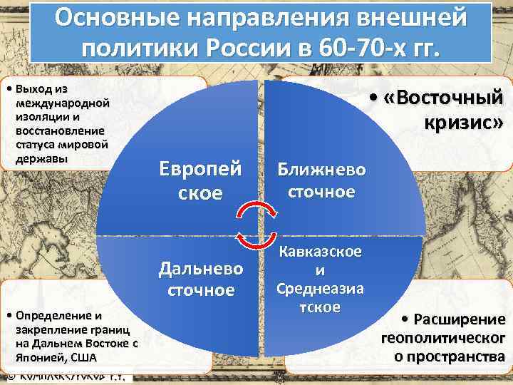 Презентация внешняя политика россии в 1725 1762 гг 8 класс фгос торкунов