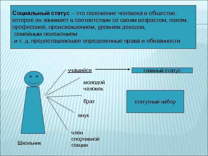 Социальный статус – это положение человека в обществе, которое он занимает в соответствии со