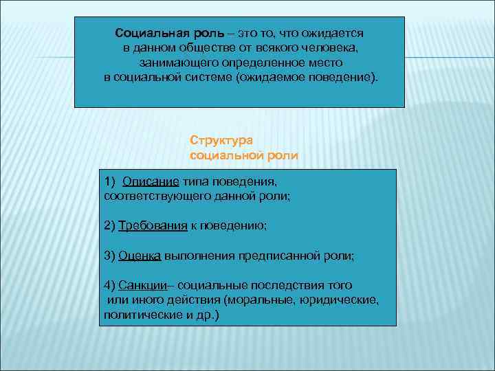 Социальная роль – это то, что ожидается в данном обществе от всякого человека, занимающего