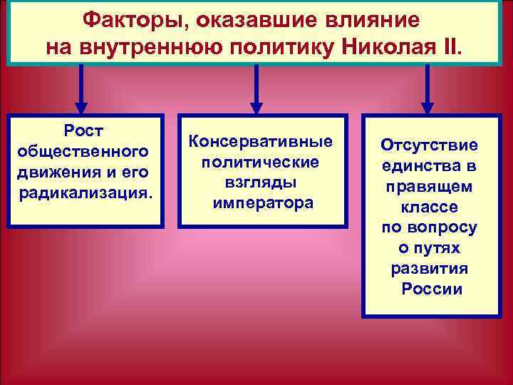 Факторы, оказавшие влияние на внутреннюю политику Николая II. Рост общественного движения и его радикализация.