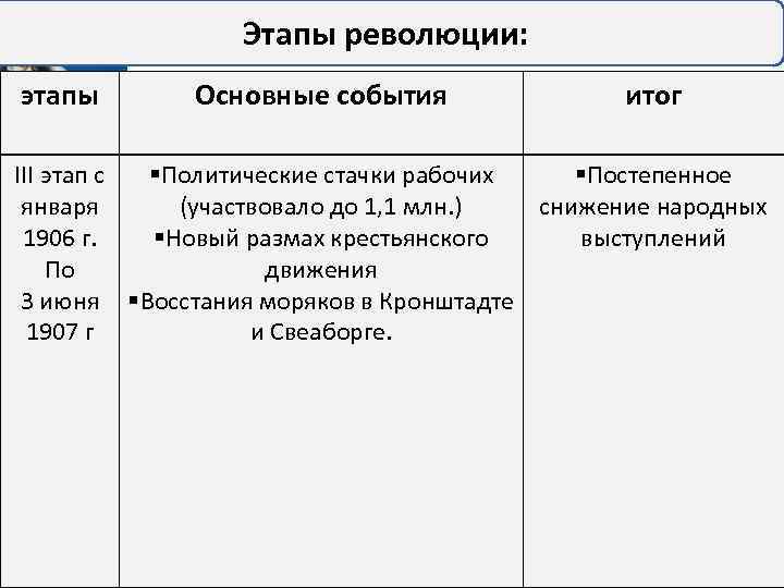 Событие 1 русской революции. Реформы Петра 1 мероприятия таблица. Реформы Петра 1 таблица реформа содержание значение. Политическая реформа Петра 1 таблица. Реформы управления Петра 1 таблица 8 класс.