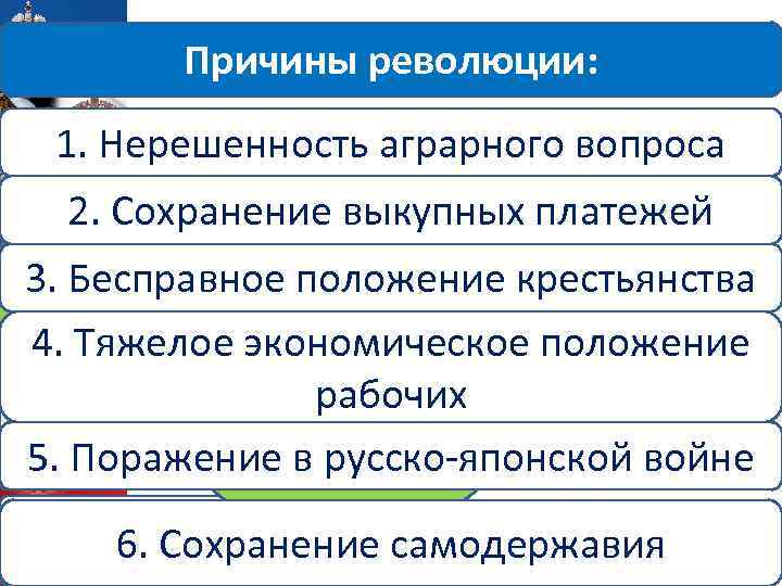 Причины революции: 1. Нерешенность аграрного вопроса 2. Сохранение выкупных платежей крестьянство 3. Ок. Бесправное