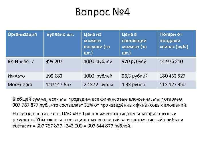 Вопрос № 4 Организация куплено шт. Цена на момент покупки (за шт. ) Цена