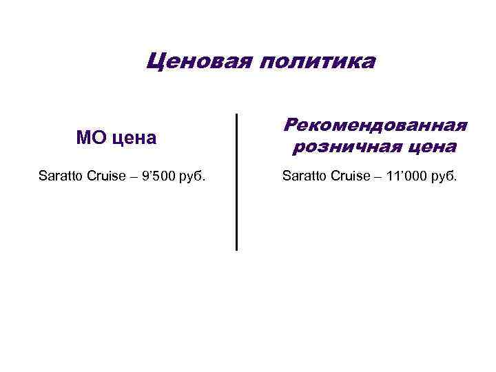 Ценовая политика МО цена Saratto Cruise – 9’ 500 руб. Рекомендованная розничная цена Saratto