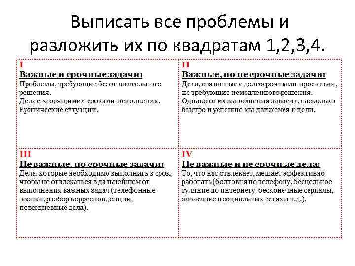  Выписать все проблемы и разложить их по квадратам 1, 2, 3, 4. 