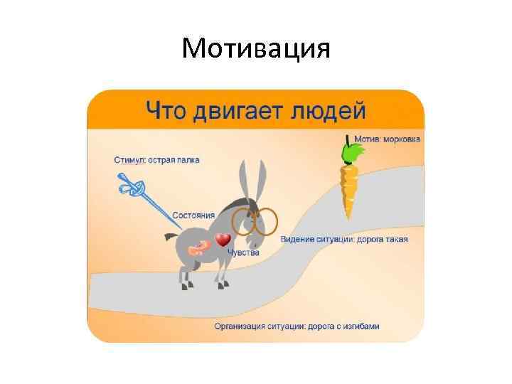 Мотив и мотивация презентация