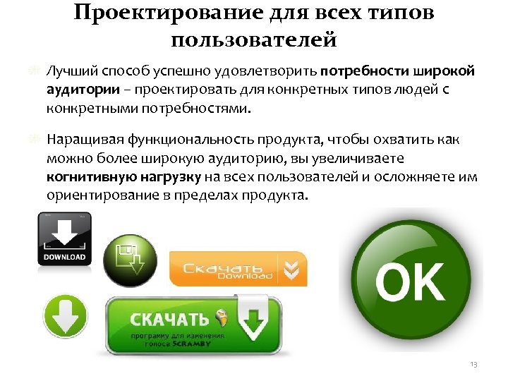 Проектирование для всех типов пользователей Лучший способ успешно удовлетворить потребности широкой аудитории – проектировать