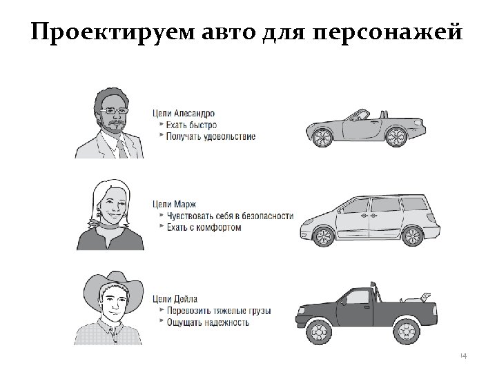 Проектируем авто для персонажей 14 