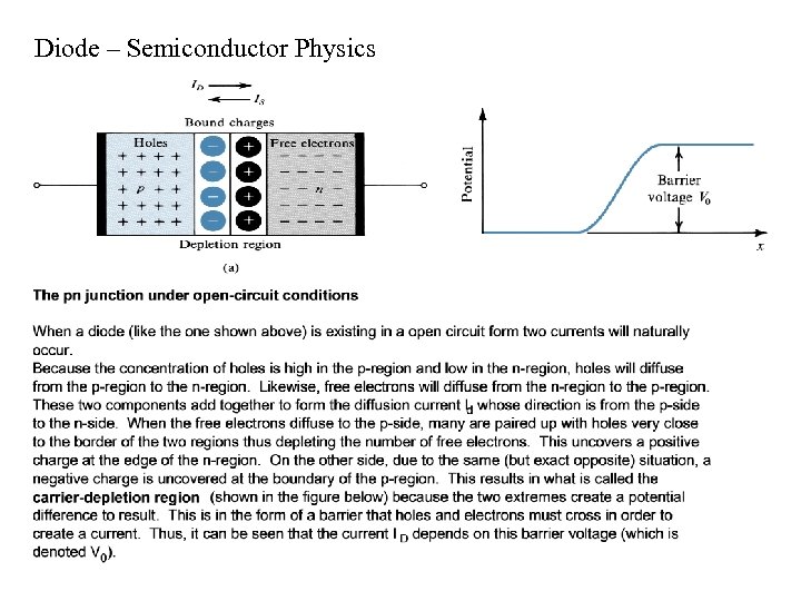 Diode – Semiconductor Physics 