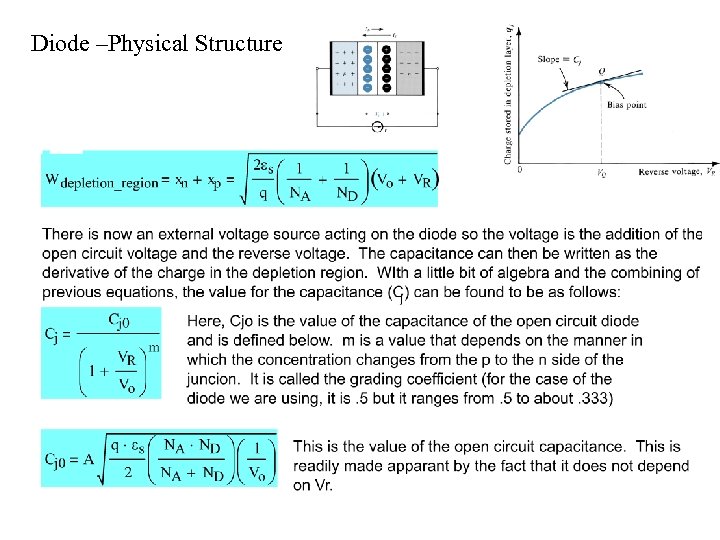 Diode –Physical Structure 