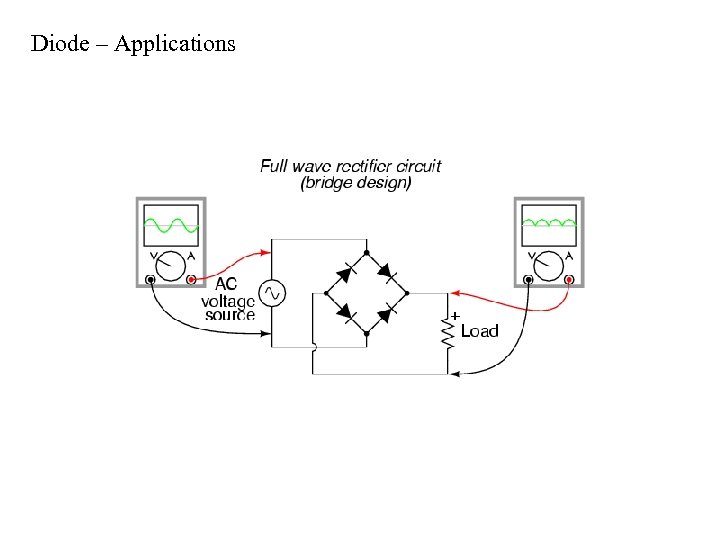 Diode – Applications 