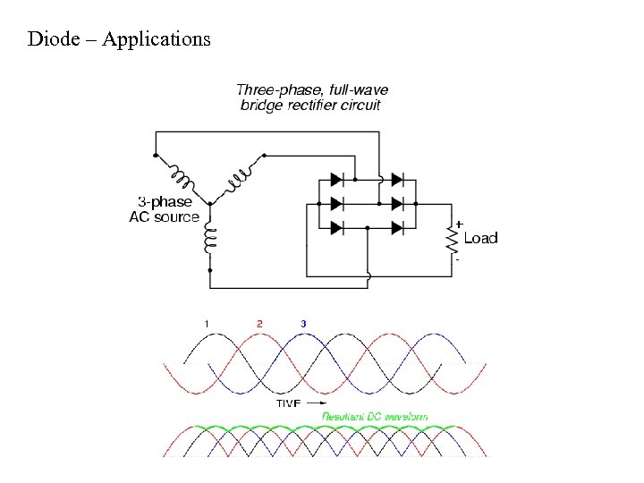 Diode – Applications 