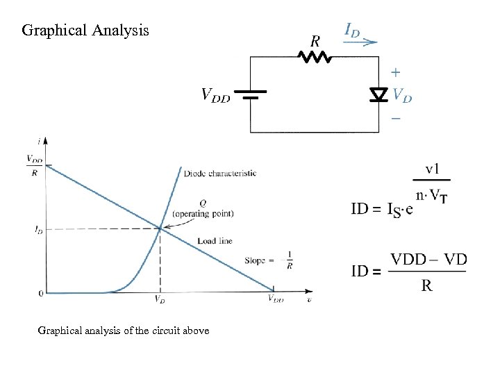 Graphical Analysis Graphical analysis of the circuit above 