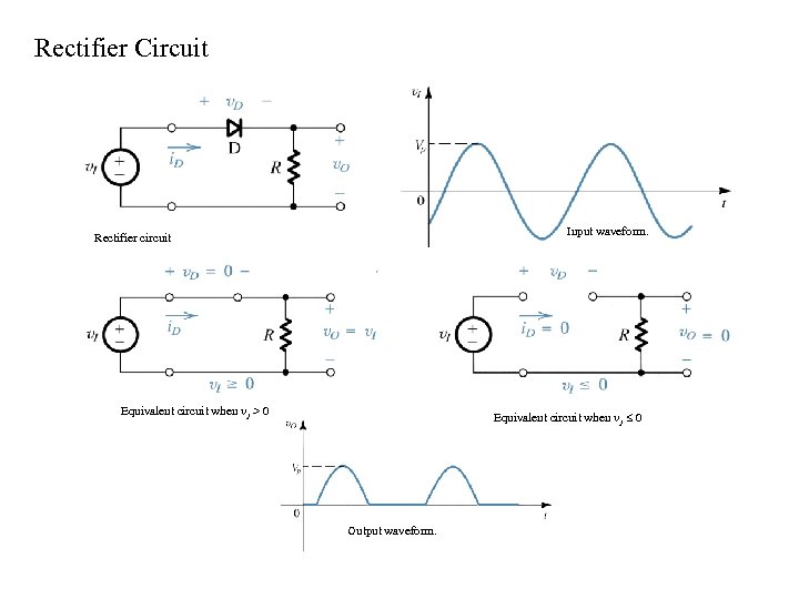 Rectifier Circuit Input waveform. Rectifier circuit Equivalent circuit when v 1 > 0 Equivalent