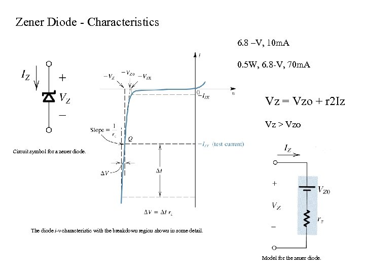 Zener Diode - Characteristics 6. 8 –V, 10 m. A 0. 5 W, 6.