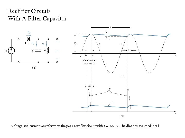 Rectifier Circuits With A Filter Capacitor Voltage and current waveforms in the peak rectifier