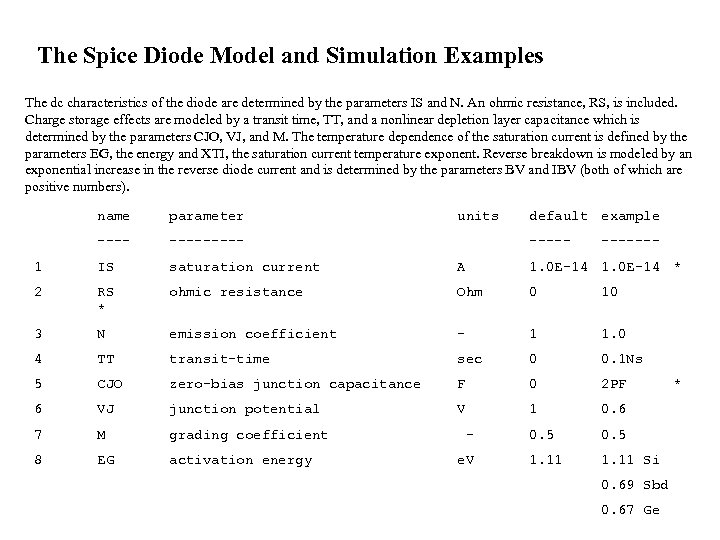 The Spice Diode Model and Simulation Examples The dc characteristics of the diode are