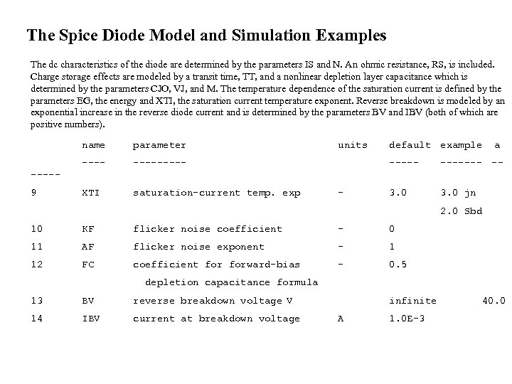 The Spice Diode Model and Simulation Examples The dc characteristics of the diode are