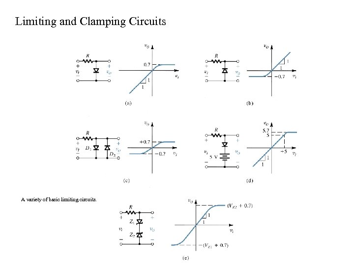 Limiting and Clamping Circuits A variety of basic limiting circuits. 