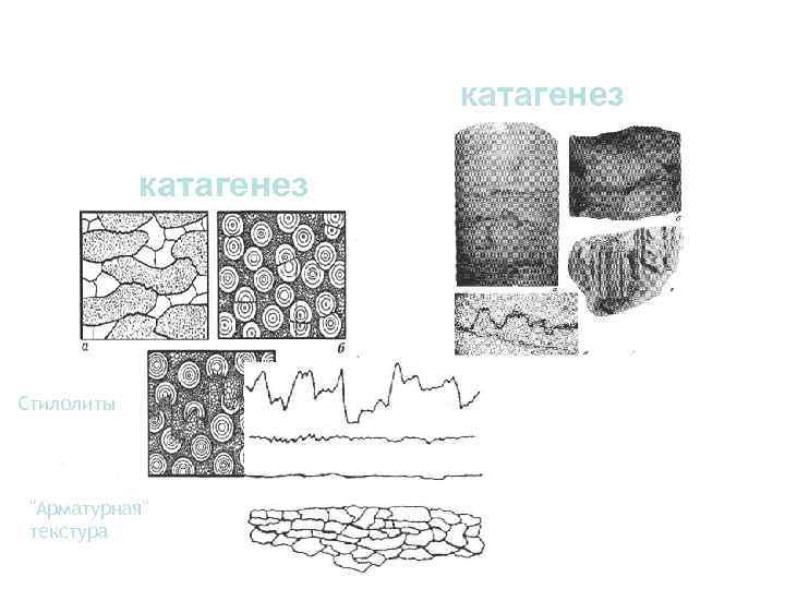 катагенез Стилолиты "Арматурная" текстура 