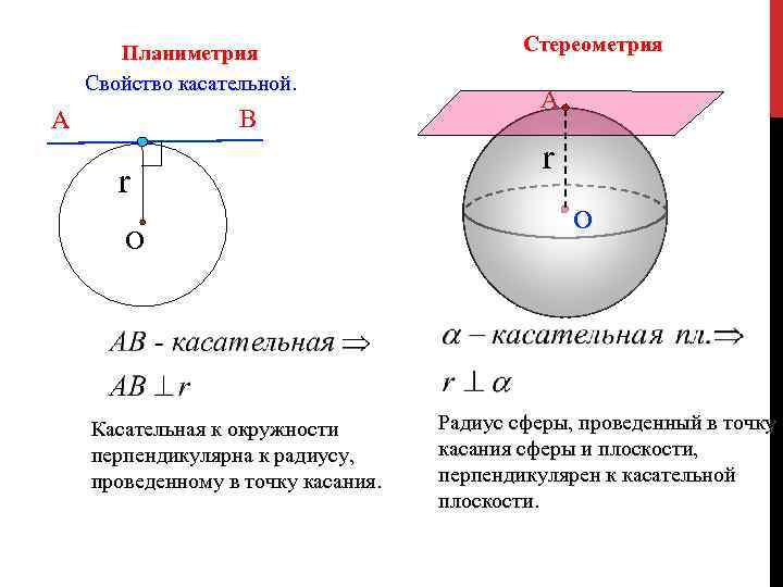 Шар взаимное расположение плоскости и шара презентация