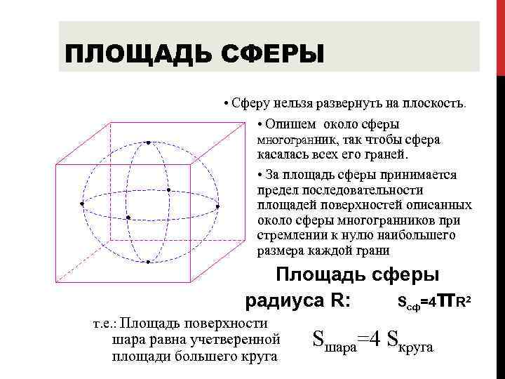 Площадь сферы равна