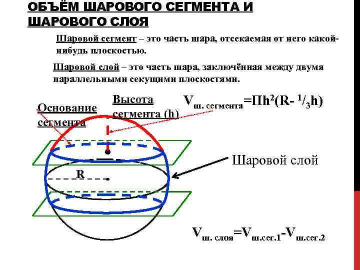 Формула объема шарового