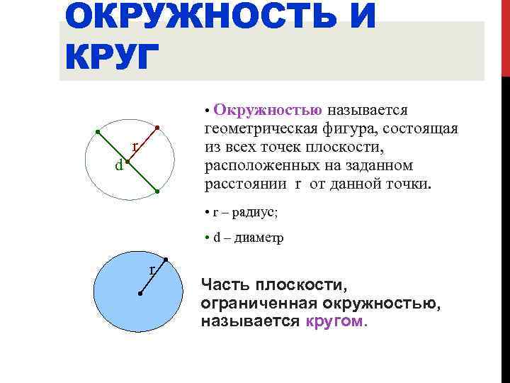 Диаметр окружности 2 класс