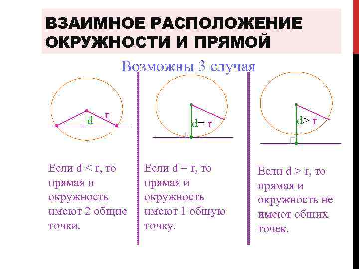 Укажите рисунок который соответствует взаимному расположению окружностей если d 4 r 7 r 3