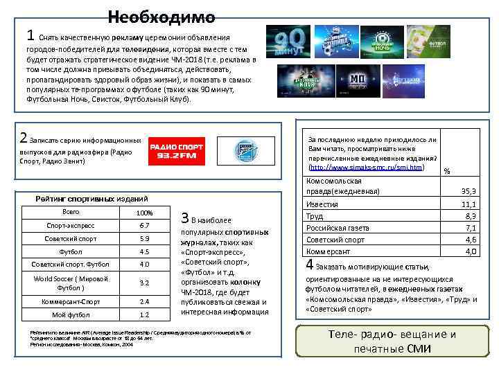Необходимо 1 Снять качественную рекламу церемонии объявления городов-победителей для телевидения, которая вместе с тем