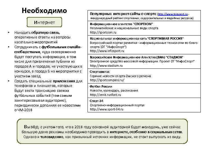 Необходимо Интернет • • • Наладить обратную связь, оперативные ответы на вопросы касательно мероприятий
