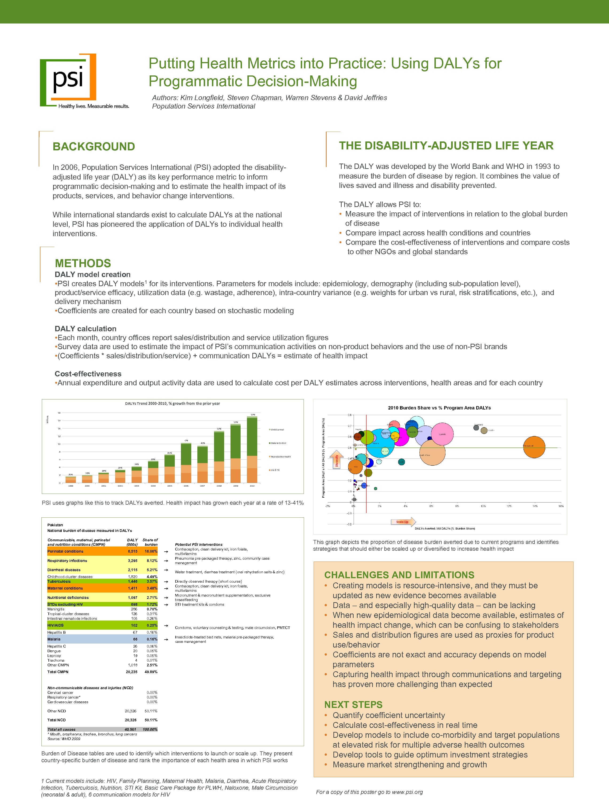 Putting Health Metrics into Practice: Using DALYs for Programmatic Decision-Making Authors: Kim Longfield, Steven