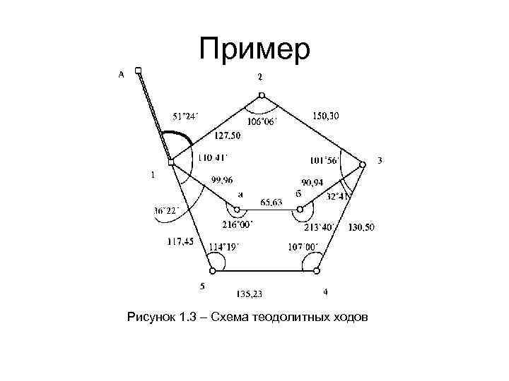 Теодолитный ход чертеж