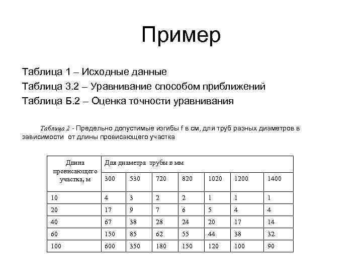 Пример Таблица 1 – Исходные данные Таблица 3. 2 – Уравнивание способом приближений Таблица