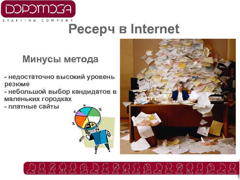 Ресерч в Internet Минусы метода - недостаточно высокий уровень резюме - небольшой выбор кандидатов