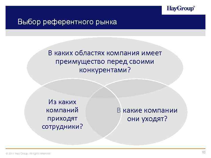 Выбор референтного рынка В каких областях компания имеет преимущество перед своими конкурентами? Из каких