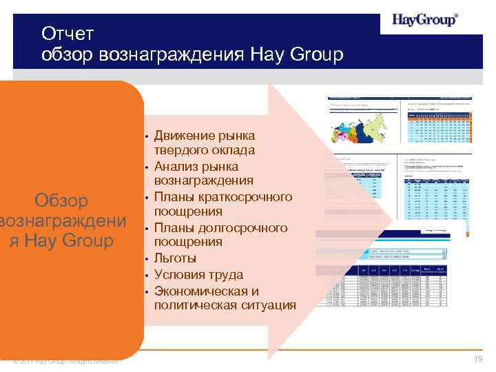 Отчет обзор вознаграждения Hay Group • • Обзор вознаграждени я Hay Group • •