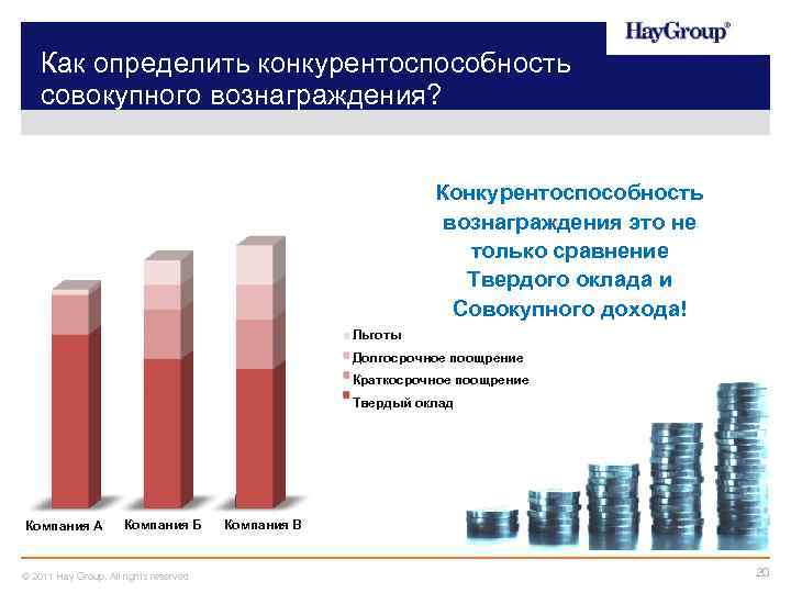 Как определить конкурентоспособность совокупного вознаграждения? Конкурентоспособность вознаграждения это не только сравнение Твердого оклада и