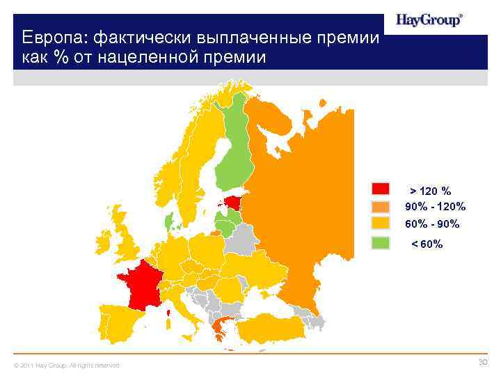 Европа: фактически выплаченные премии как % от нацеленной премии > 120 % 90% -