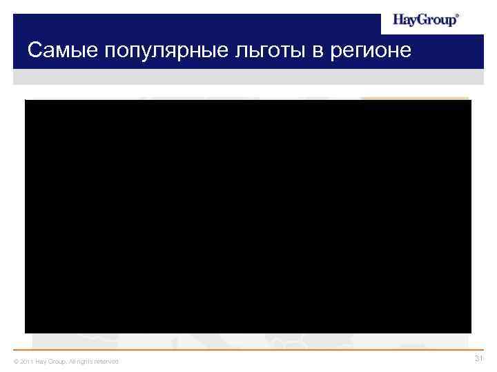 Самые популярные льготы в регионе Служебные автомобили и ДМС – самые распространенные льготы в