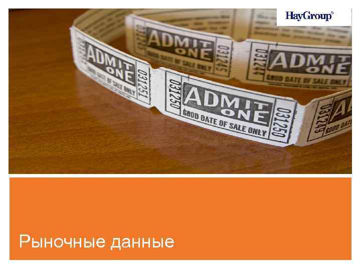 Рыночные данные 