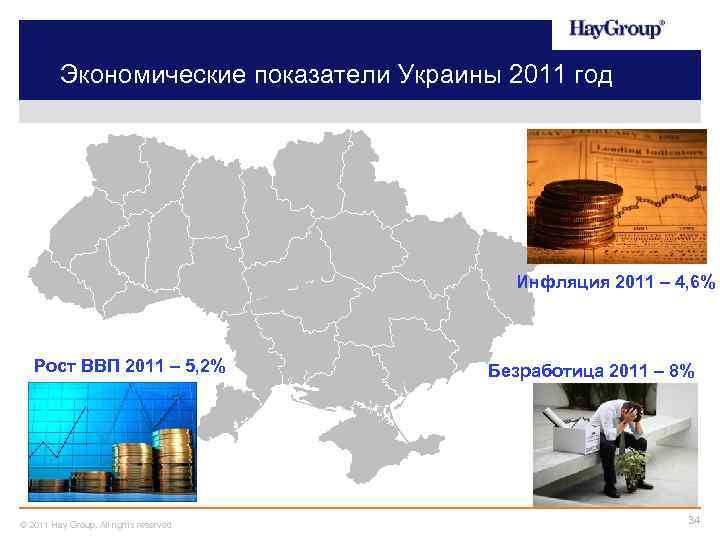 Экономические показатели Украины 2011 год Инфляция 2011 – 4, 6% Рост ВВП 2011 –