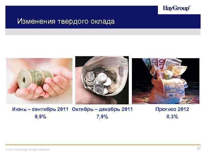 Изменения твердого оклада Июнь – сентябрь 2011 Октябрь – декабрь 2011 9, 9% 7,