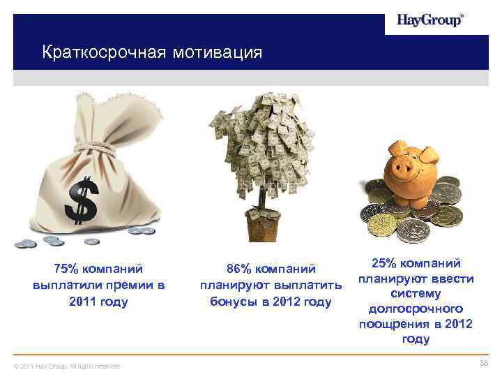 Краткосрочная мотивация 75% компаний выплатили премии в 2011 году © 2011 Hay Group. All