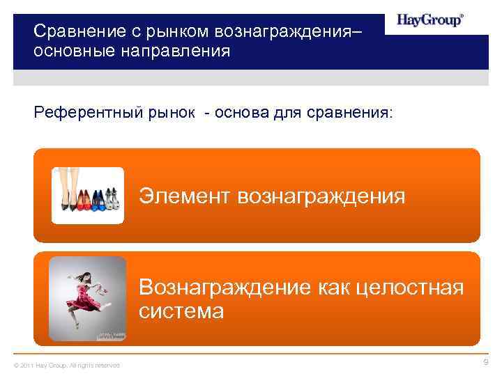 Сравнение с рынком вознаграждения– основные направления Референтный рынок - основа для сравнения: Элемент вознаграждения